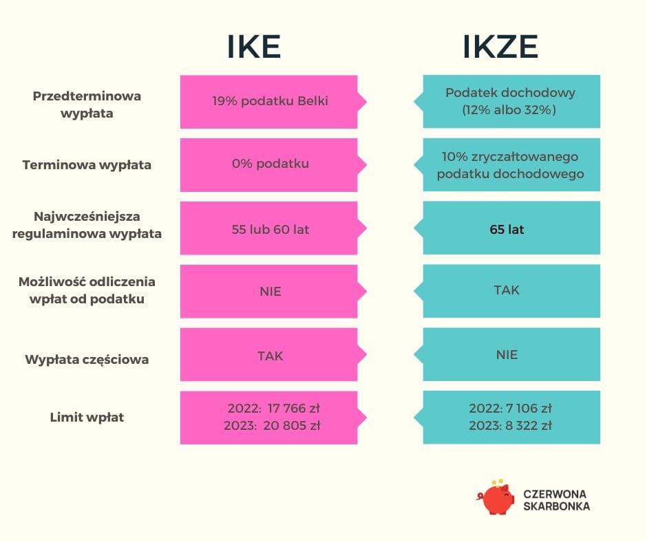 IKZE - definicja i‌ cel ⁣inwestycyjny