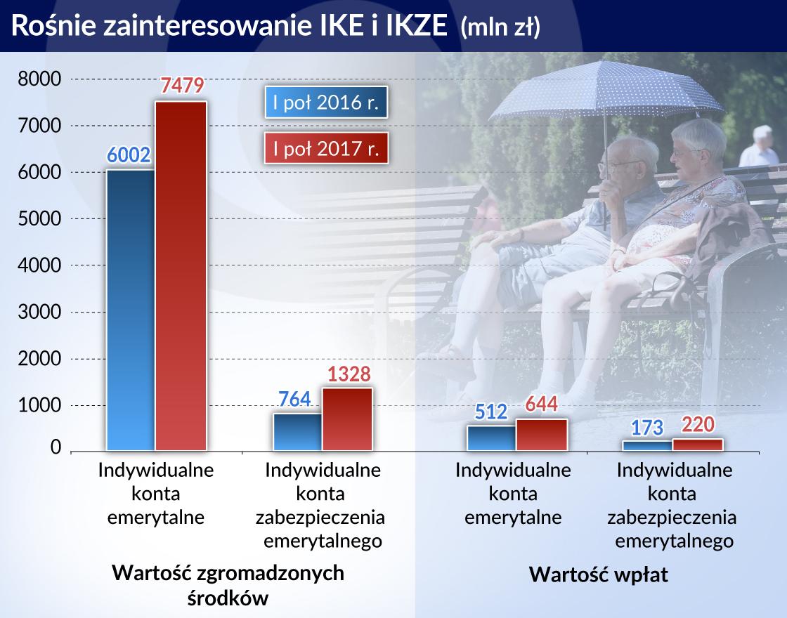 Zalety IKZE -⁣ korzyści dla inwestora