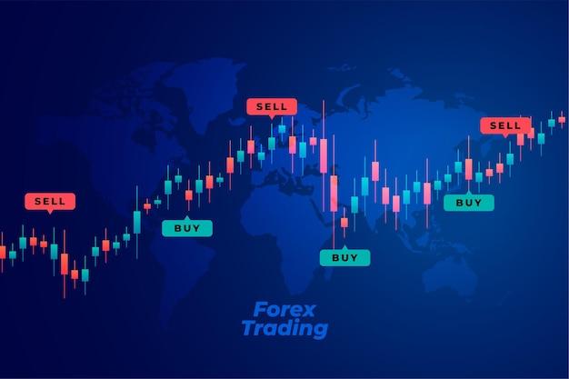 Jak zacząć inwestować na Forex