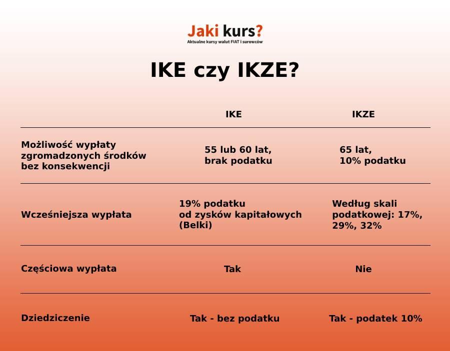 Mechanizm działania IKZE - krok po‍ kroku